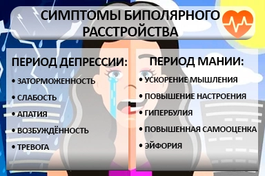Лечение биполярного расстройства в Морках